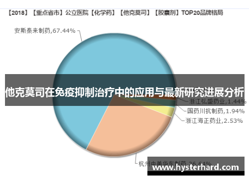 他克莫司在免疫抑制治疗中的应用与最新研究进展分析