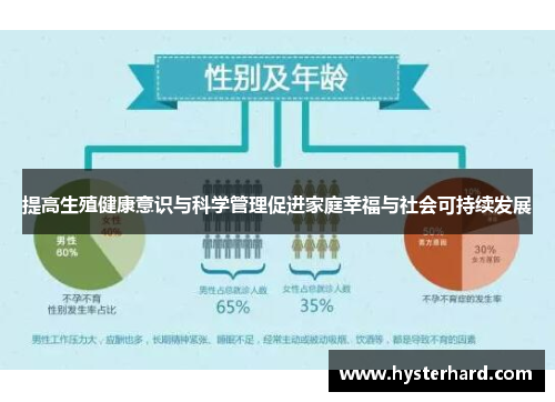 提高生殖健康意识与科学管理促进家庭幸福与社会可持续发展